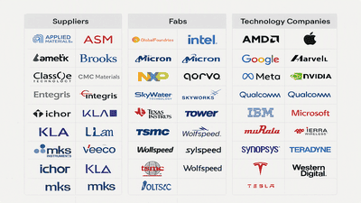 Leading Indicator: Interpreting North American Semi Equipment Billings
